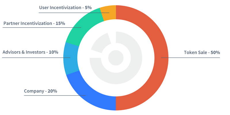 Workchain Distribution