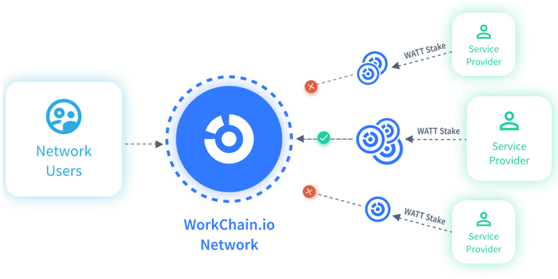 Workchain Staking